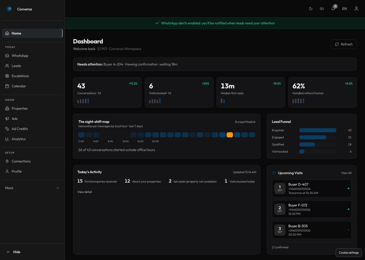 Conversa main dashboard with fictional operational records, enquiry activity, a lead funnel and upcoming visits
